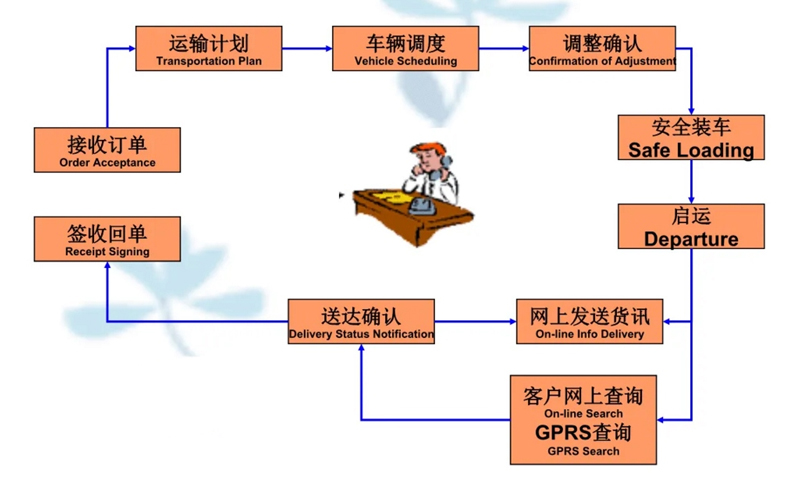 苏州到马关搬家公司-苏州到马关长途搬家公司